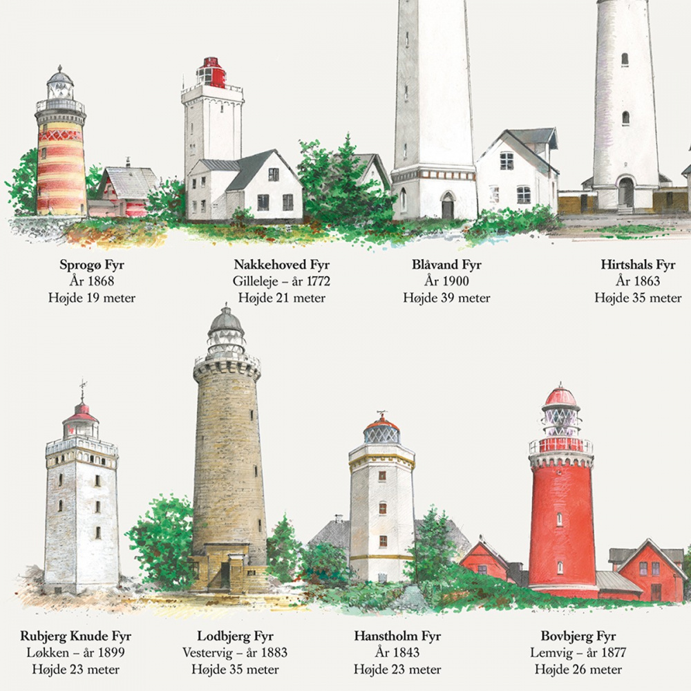 Koustrup Poster - Lighthouses, A2 - Image 2